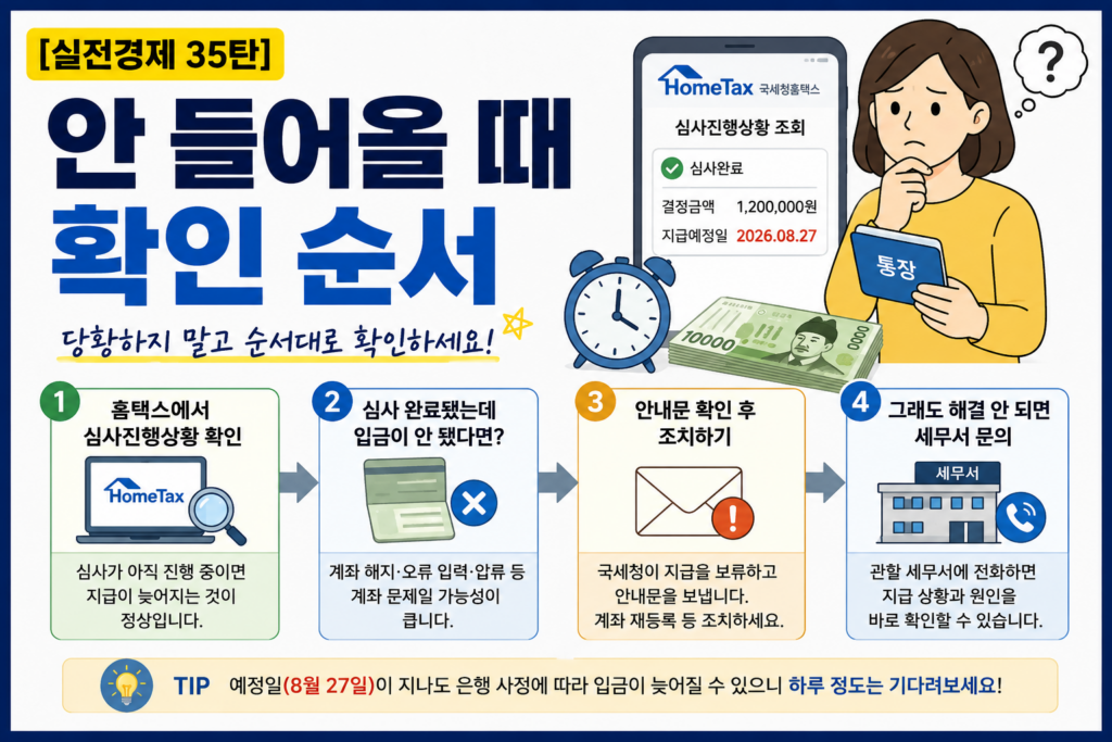 근로장려금 입금 안 될 때 대처법