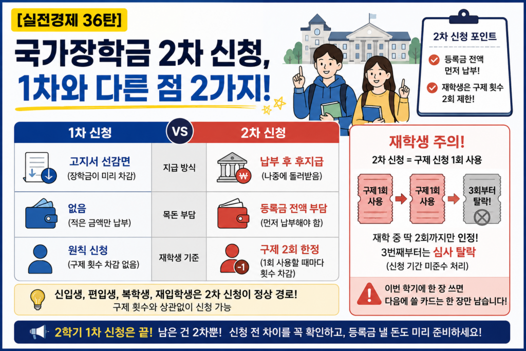 국가장학금 신청 후 확인해야 할 세 가지 항목 정리 카드